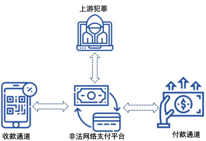 NOPAY钱包