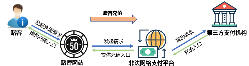 NOPAY钱包