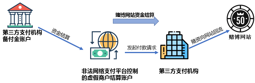 NOPAY钱包
