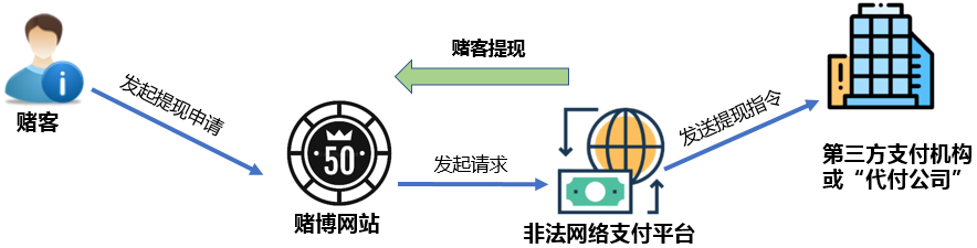 NOPAY钱包